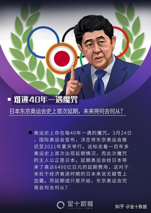 2020东京奥运会是否取消