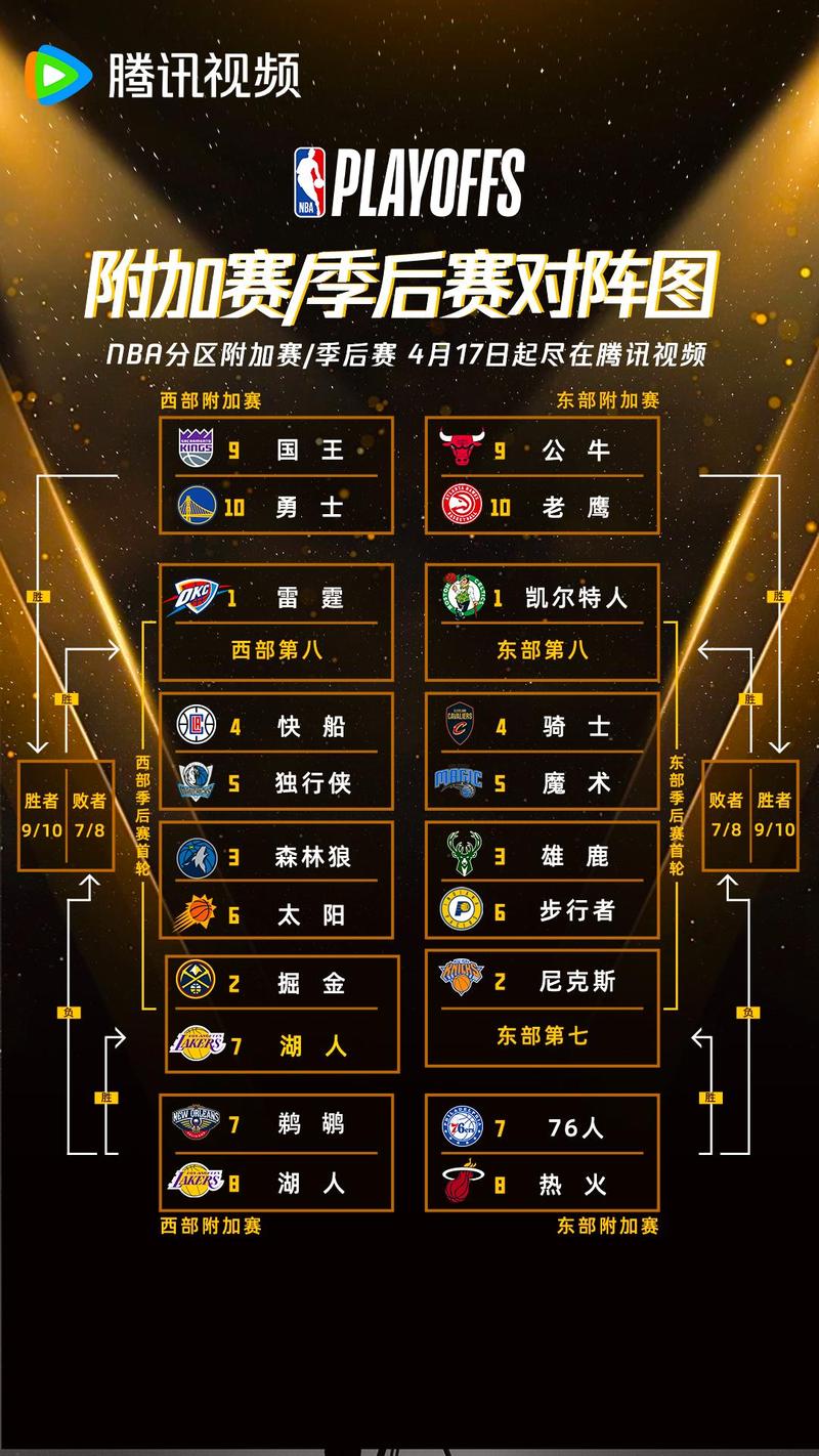 nba季后赛几时开始