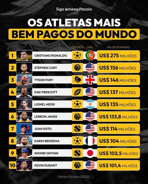 nba每年盈利多少