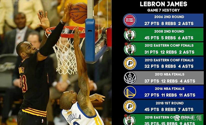 最强nba庄神最高篮板