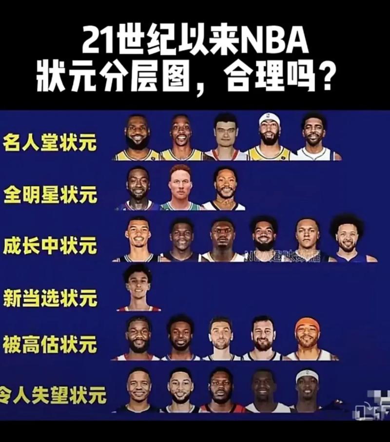 2021年nba状元签是谁的
