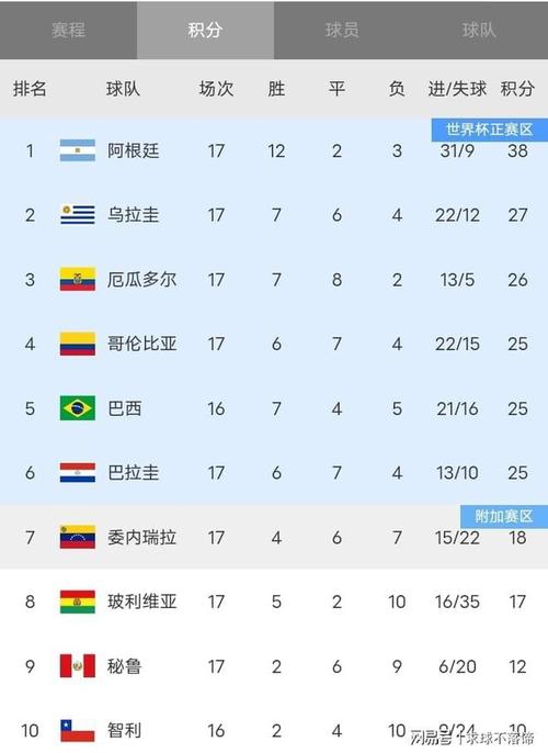 2022世界杯冠军奖金