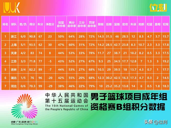 cba总决赛数据对比