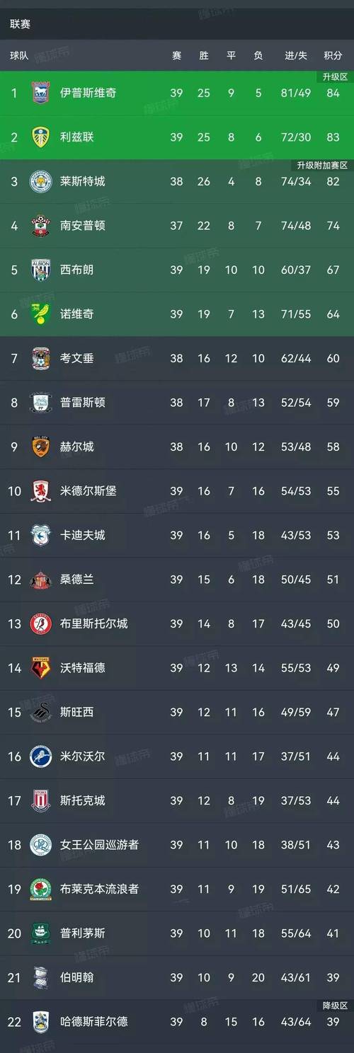 英超积分榜射手榜2019年