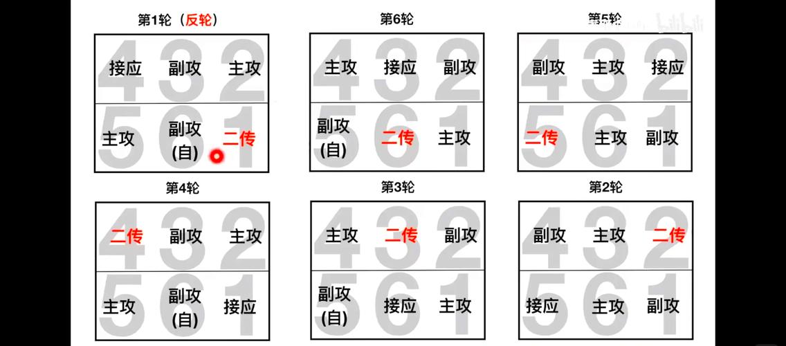 排球基本规则介绍