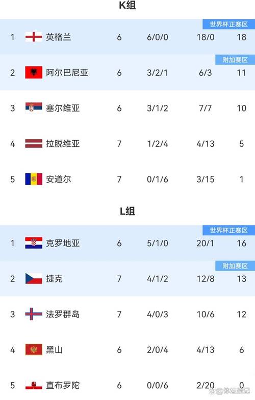 葡萄牙超级联赛积分榜排名