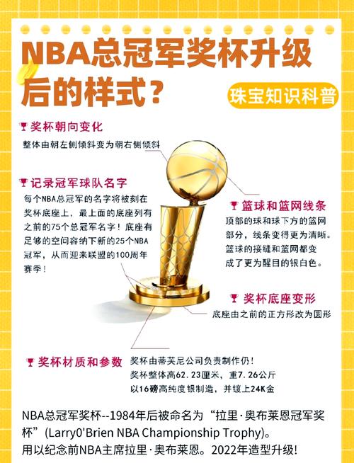 nba总冠军奖杯多少钱