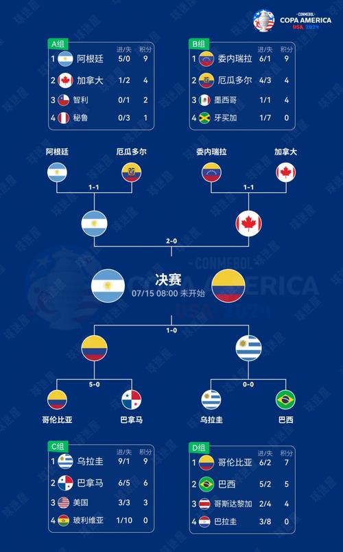 美洲杯和欧洲杯怎么一起了