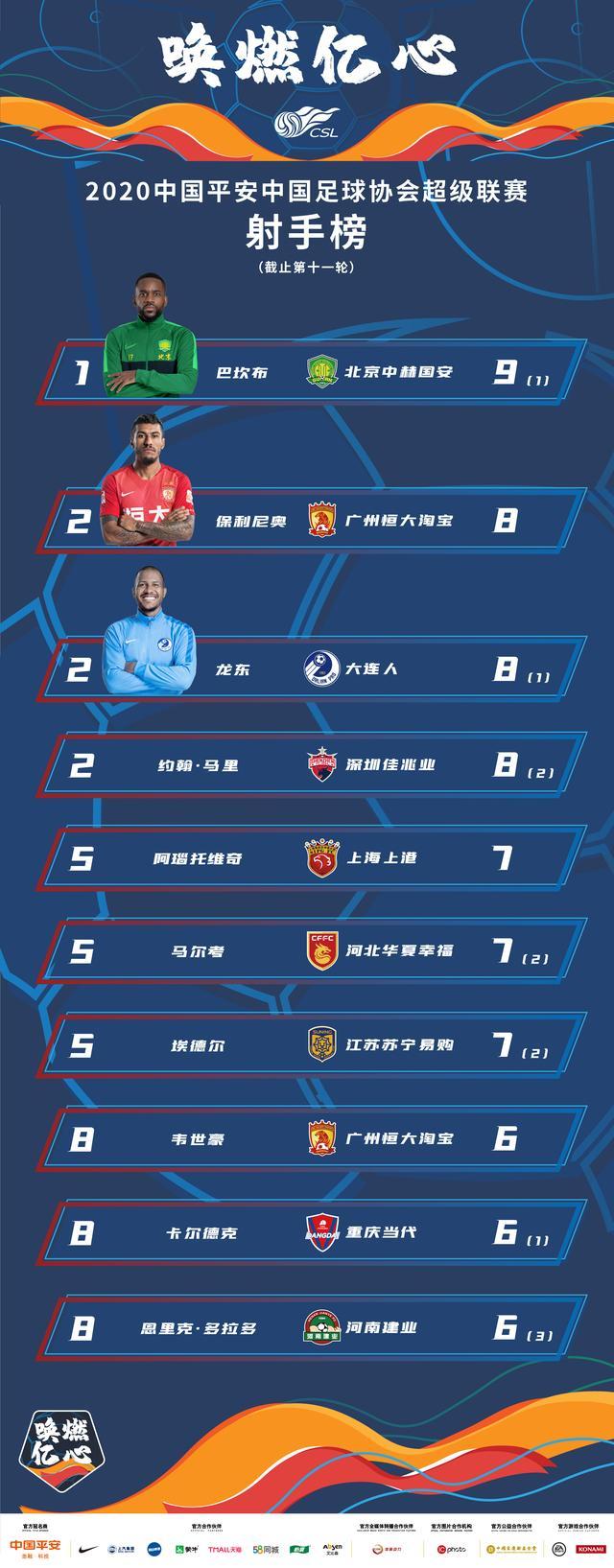 中超联赛射手排行榜
