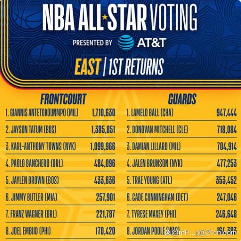 nba全明星首轮投票