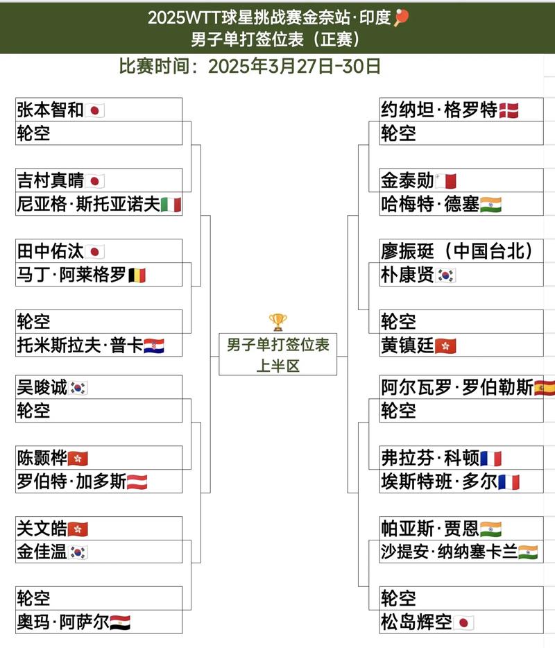 埃瓦尔的比赛日程