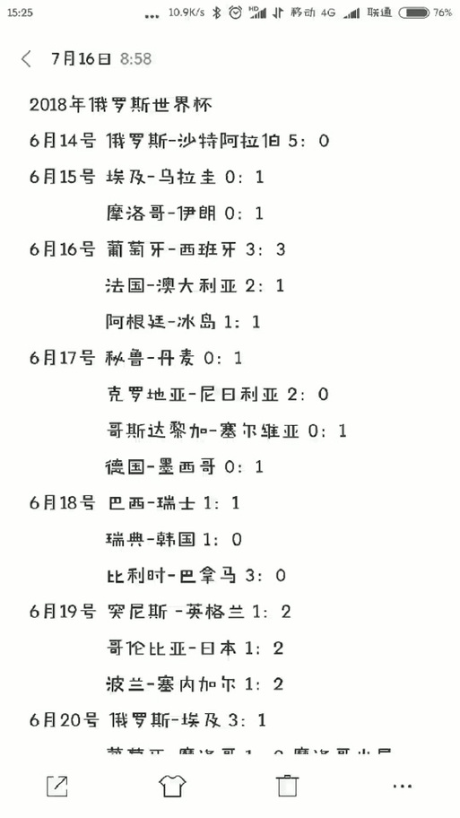 2018世界杯比赛结果表世界杯比赛时间
