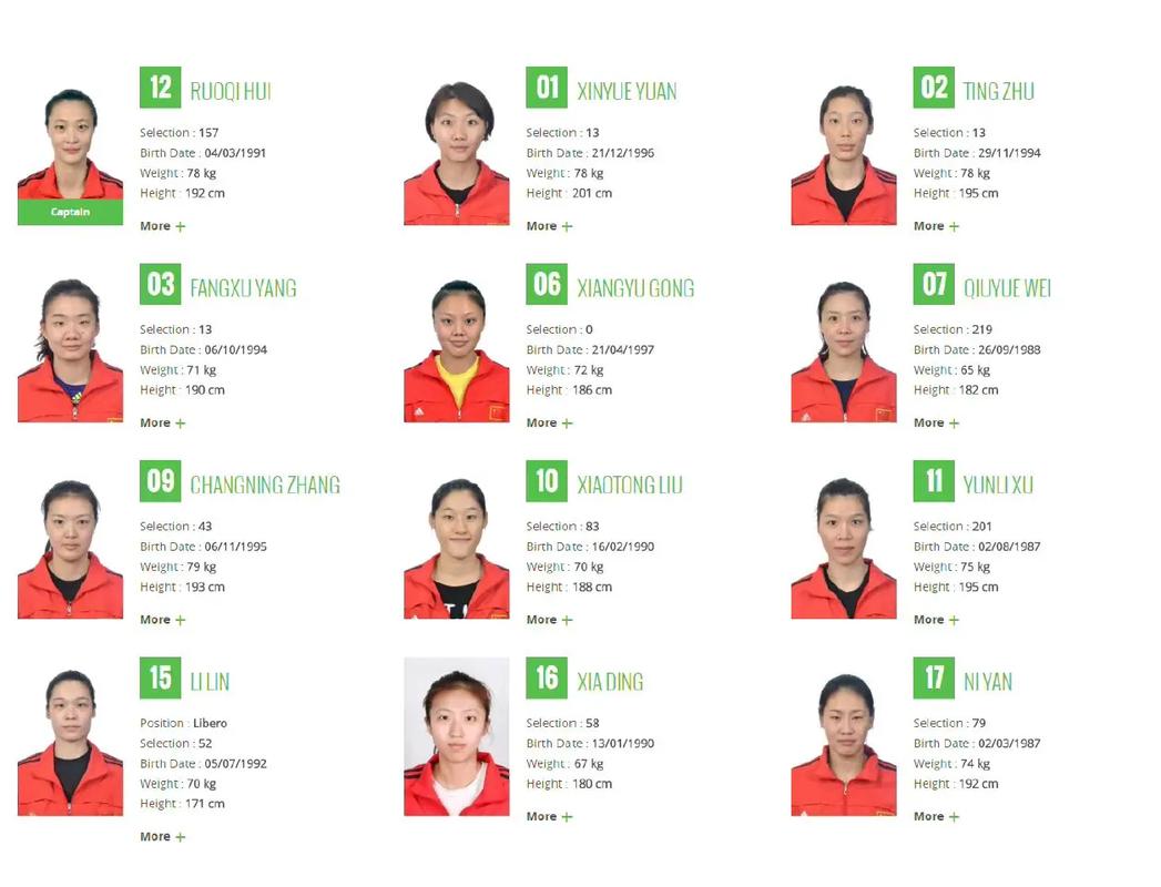 奥运会女排规程