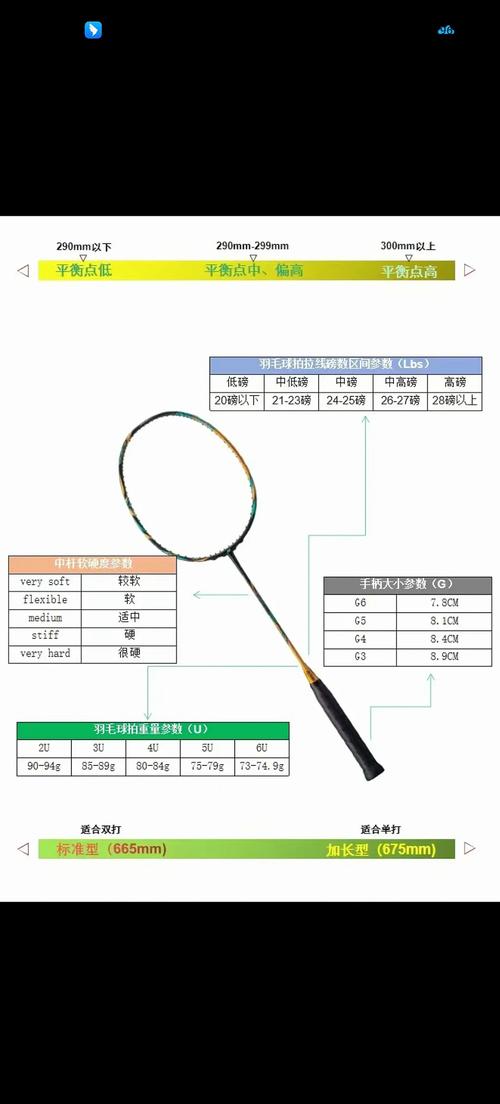 羽毛球拍磅数越高越轻吗为什么