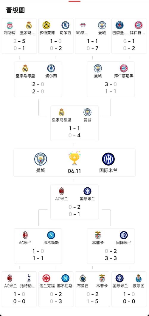 2023年的欧冠什么时候开始比赛