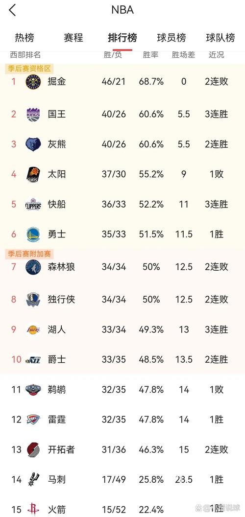 火箭与湖人实力分析