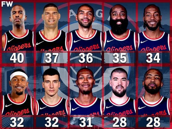 快船队球员名单最新和年薪