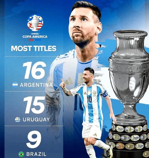 阿根廷获得多少次美洲杯冠军了
