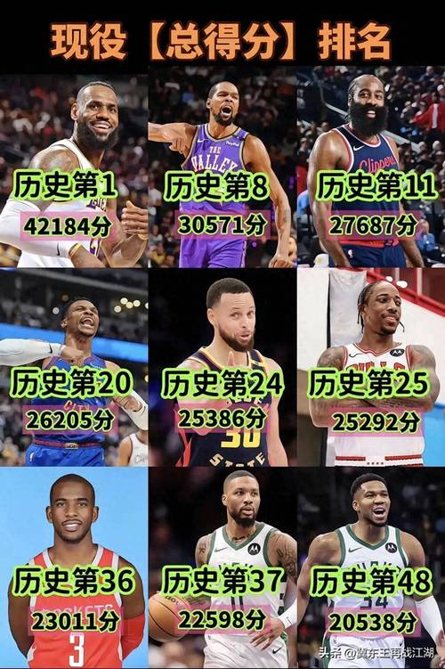nba最强阵容历史排名