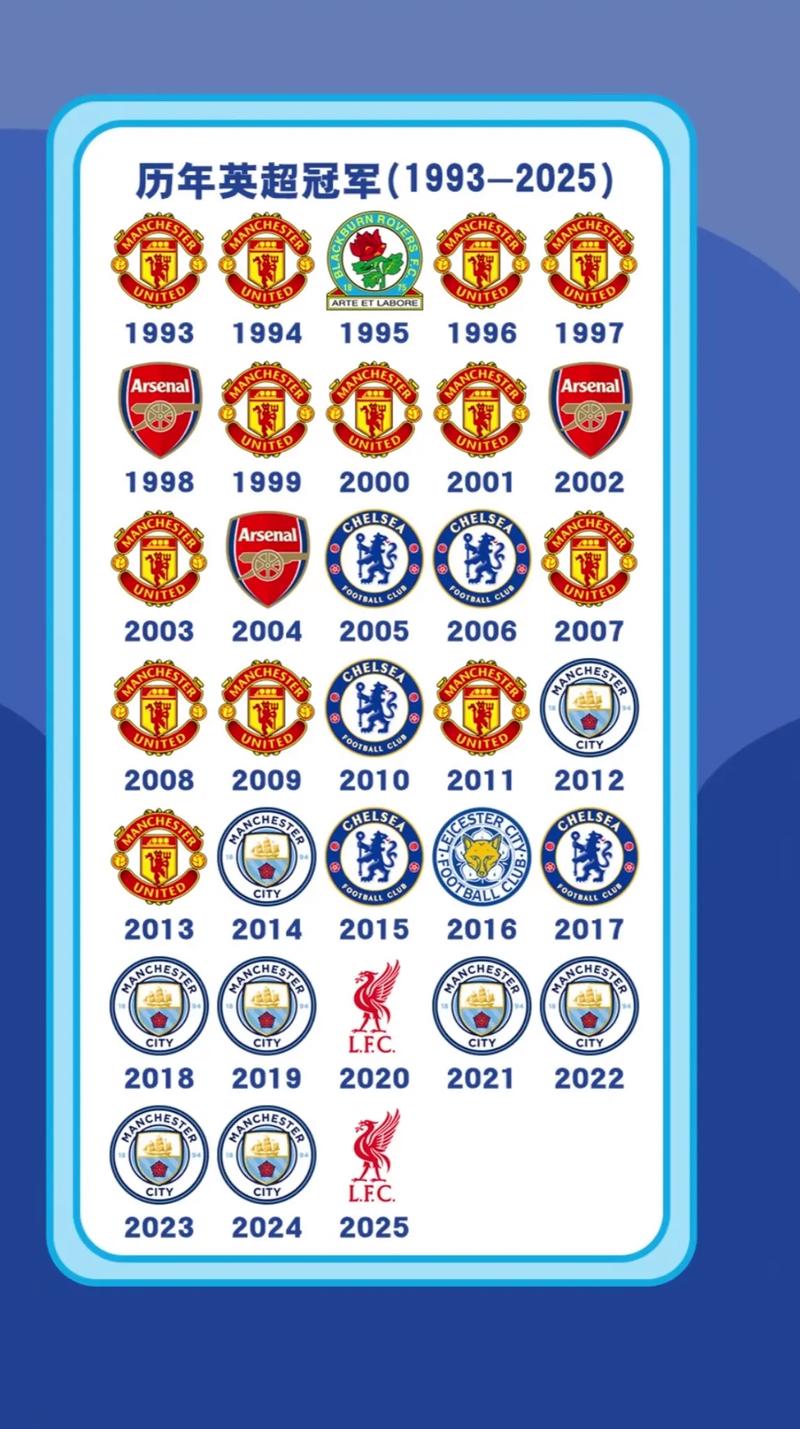 2019年英超冠军是谁