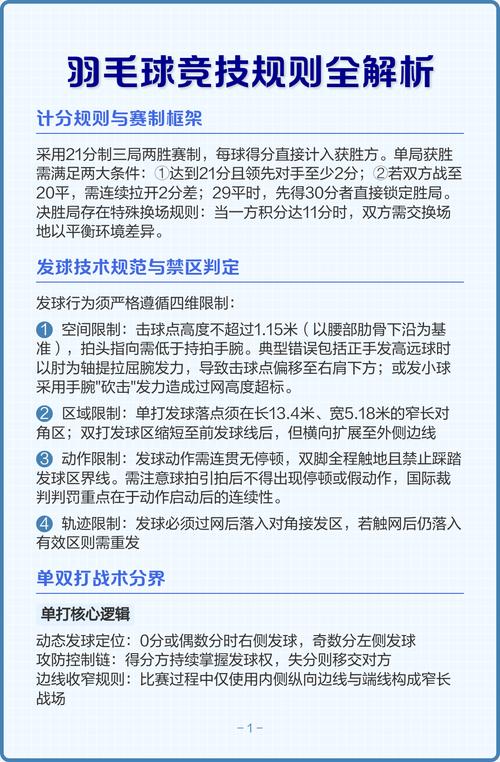 2020版羽毛球竞赛规则解读
