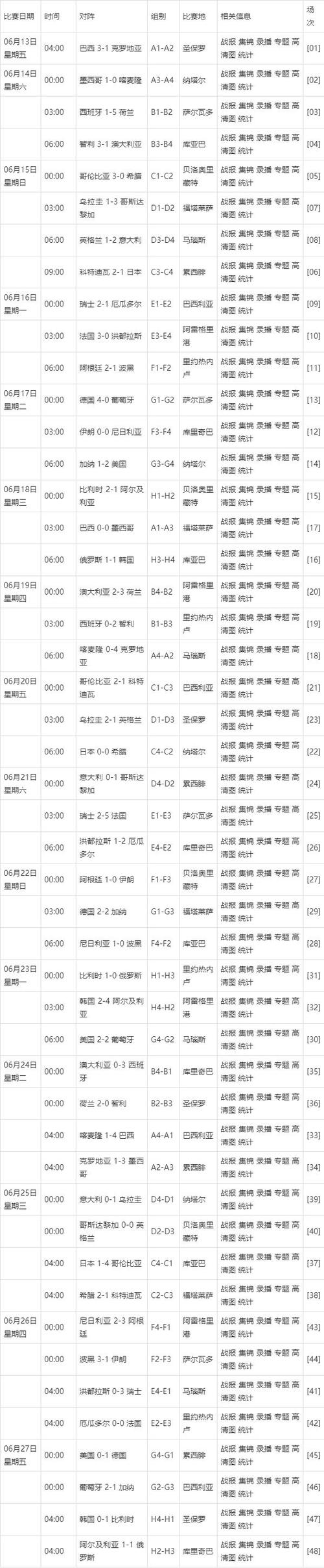 2014年世界杯赛程赛果