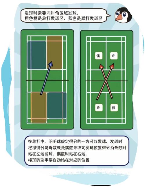 女子羽毛球打几局