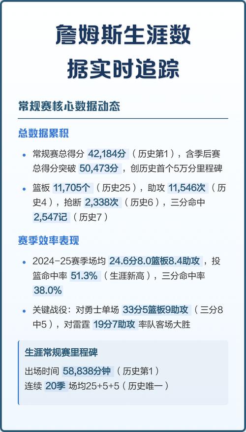 詹姆斯个人生涯数据