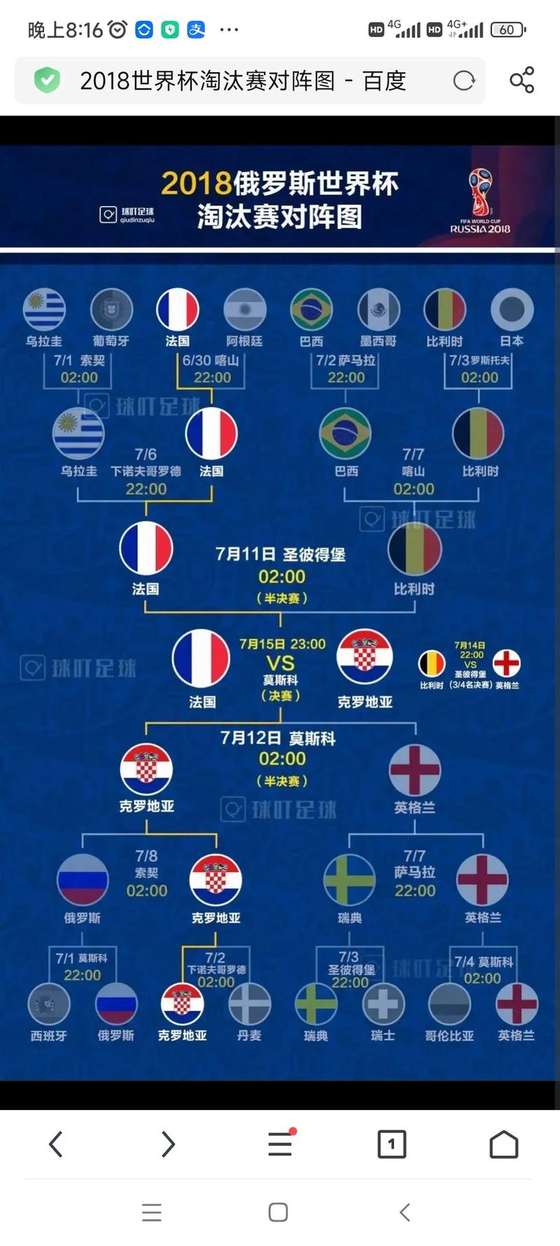 2014世界杯16强常规时间比分表