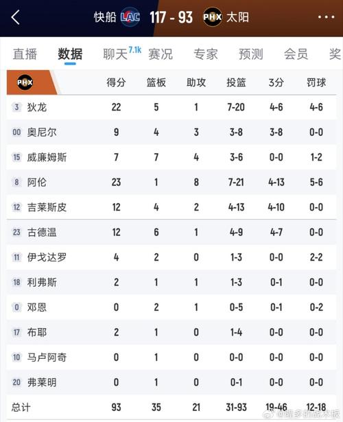 快船vs太阳分析报告