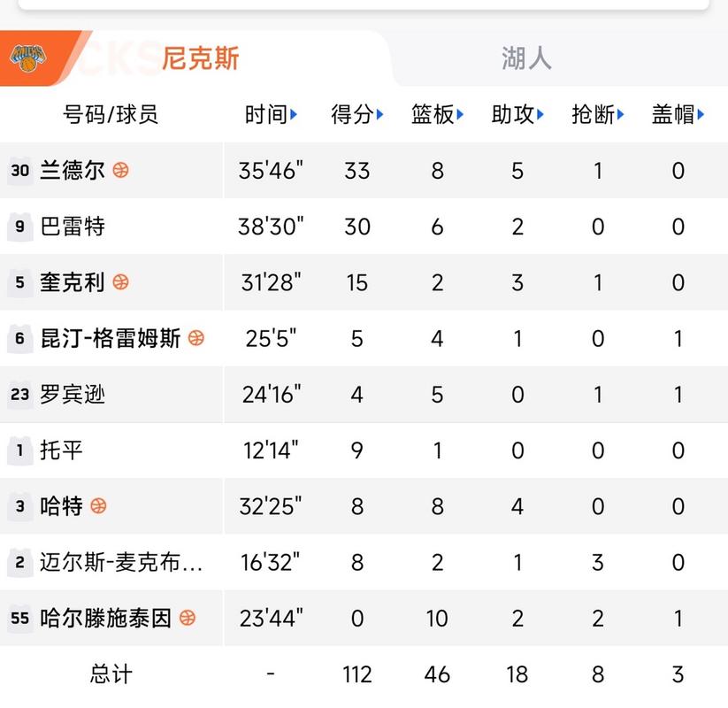 尼克斯比赛时间