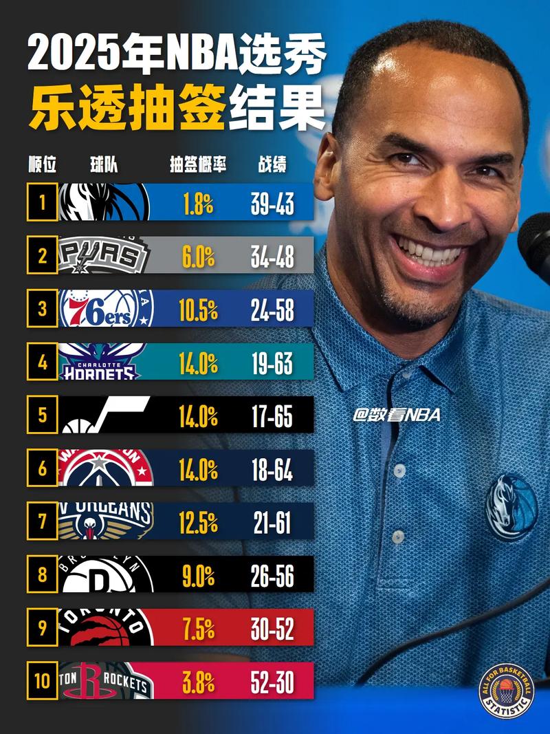 nba抽签仪式