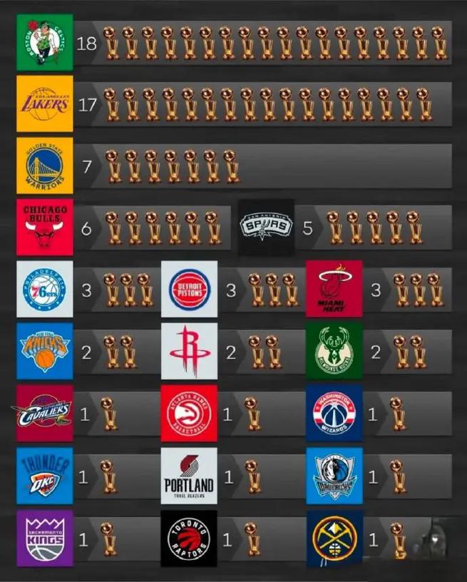 nba2020年总冠军是哪个球队