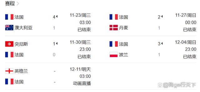 世界杯今天几点结束