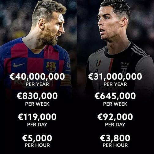 c罗与梅西年薪