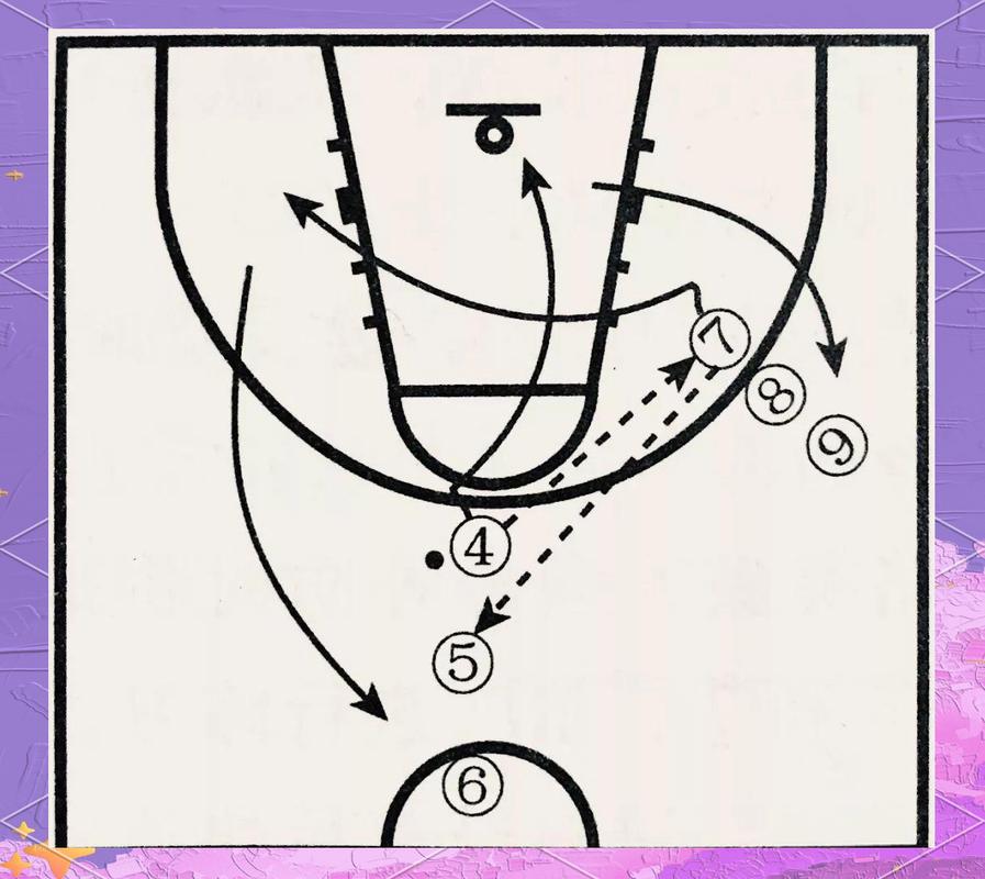 篮球大小分盘口技巧