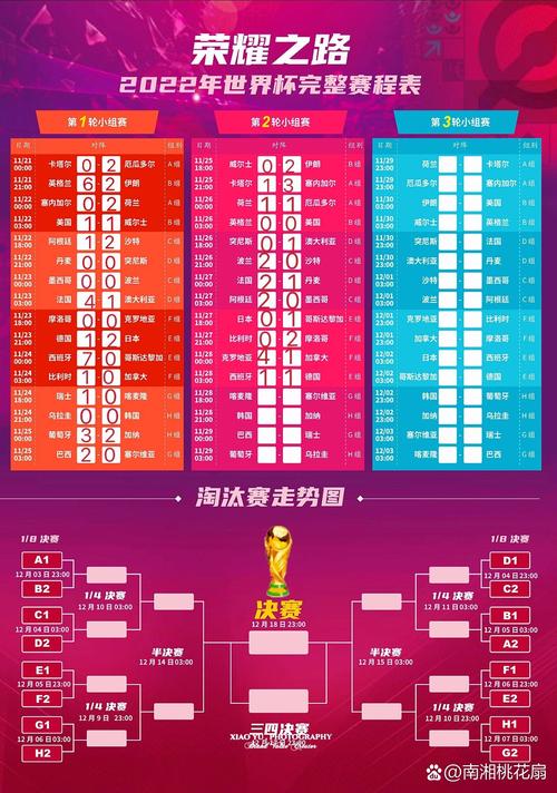 俄罗斯世界杯赛制