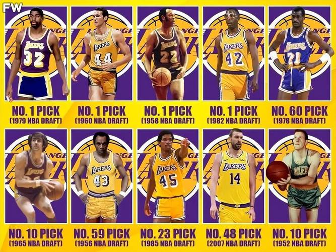 nba各球队队员名单