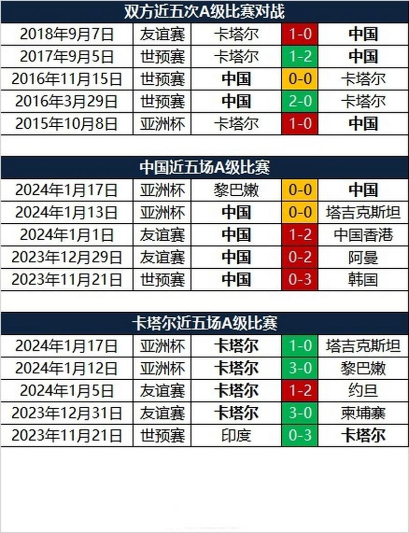 卡塔尔联赛时间