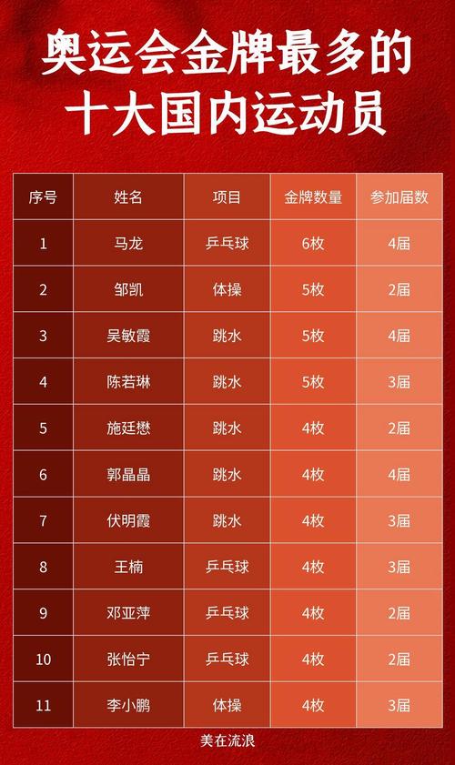 2121奥运会排行榜