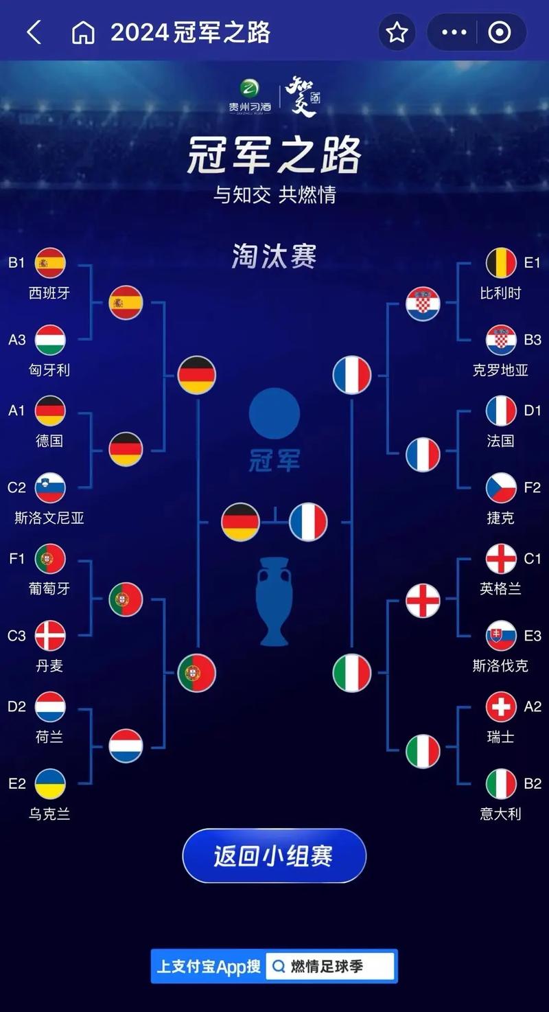 二零二一年欧洲杯决赛是几号