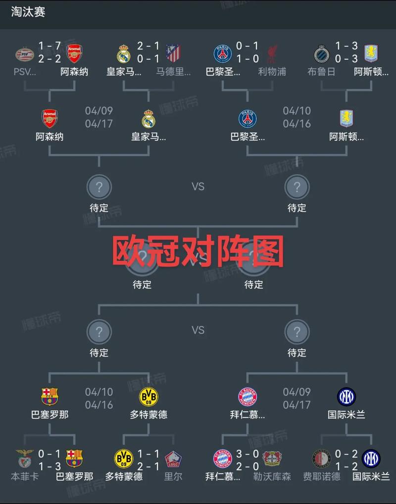 欧冠联赛排行榜