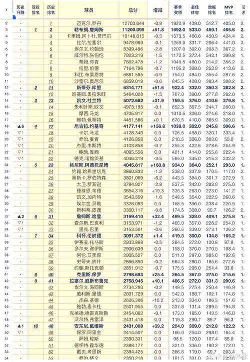 nba历史抢断榜百科