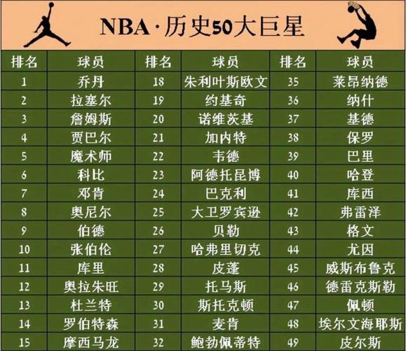 nba历史场均篮板排行榜最新