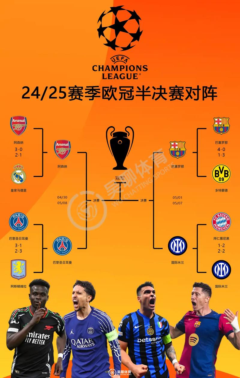 欧冠小组赛时间表