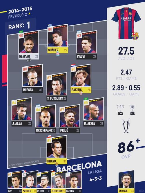 巴萨皇马荣誉对比分析