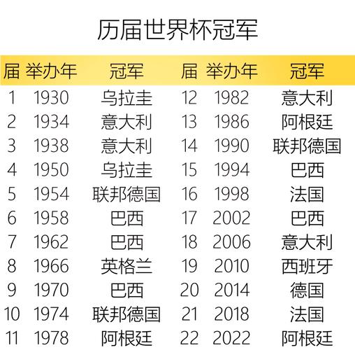 上一届世界杯冠军是哪个队