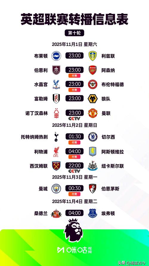 央视还转播英超吗