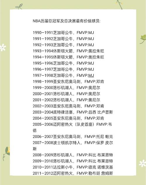 nba球队有没有没拿过总冠军