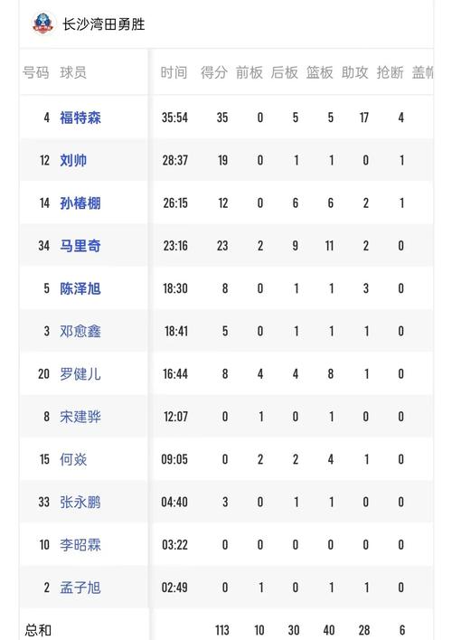 nbl澳洲国家联赛赛程